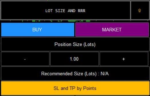 trading management indicator